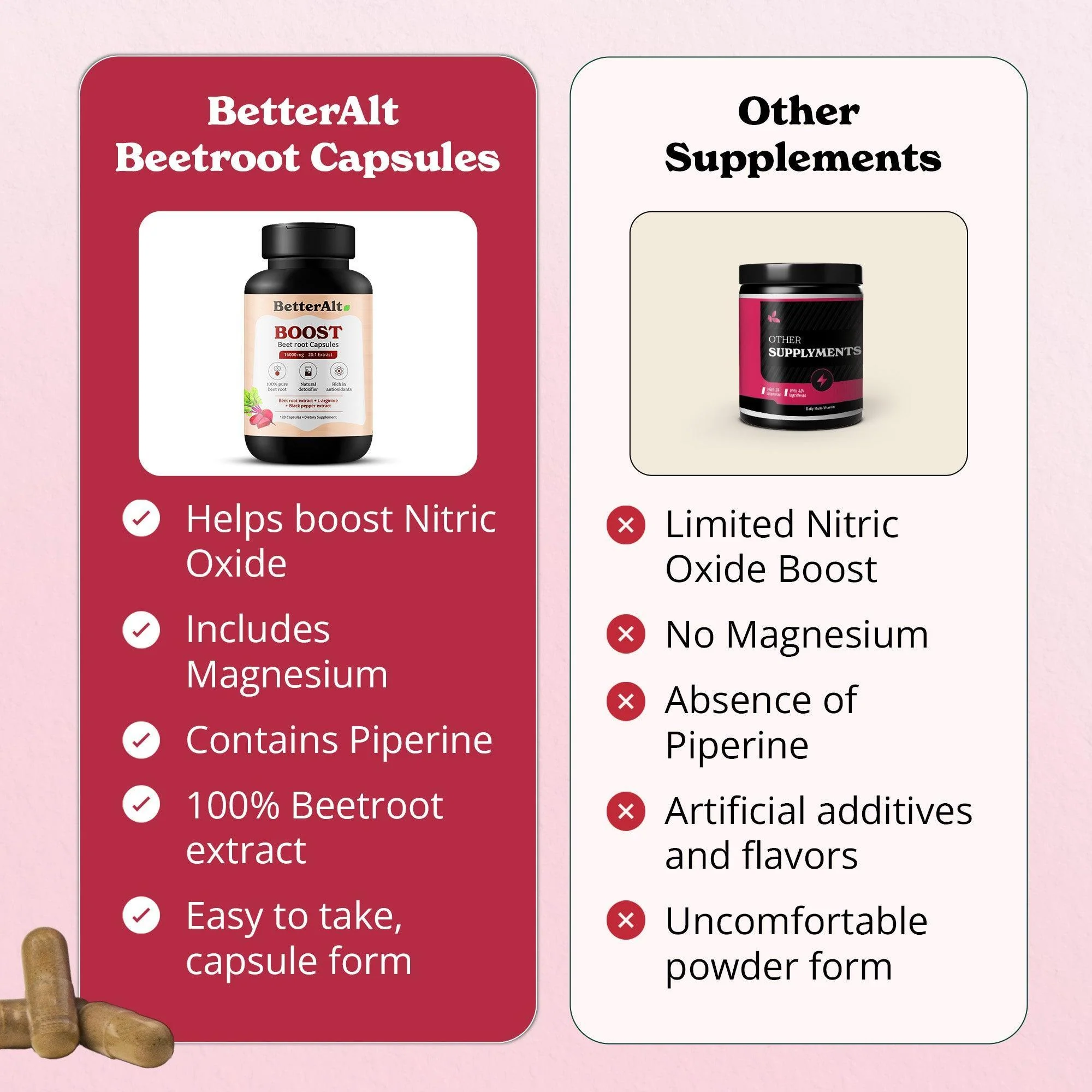 Beet Root Capsules - Image 9