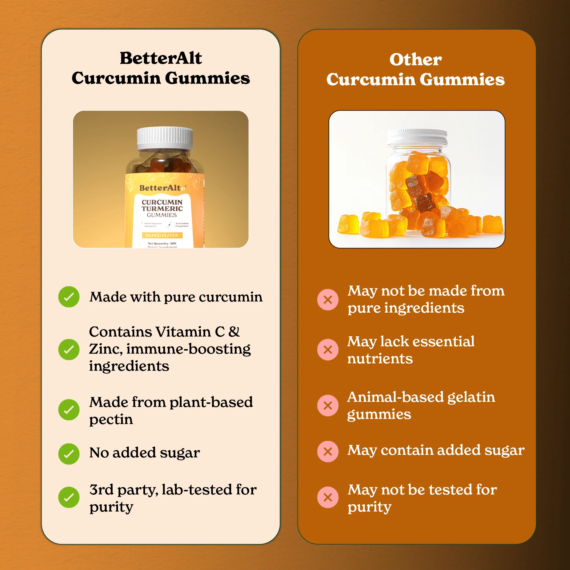 Curcumin Gummies - Image 6