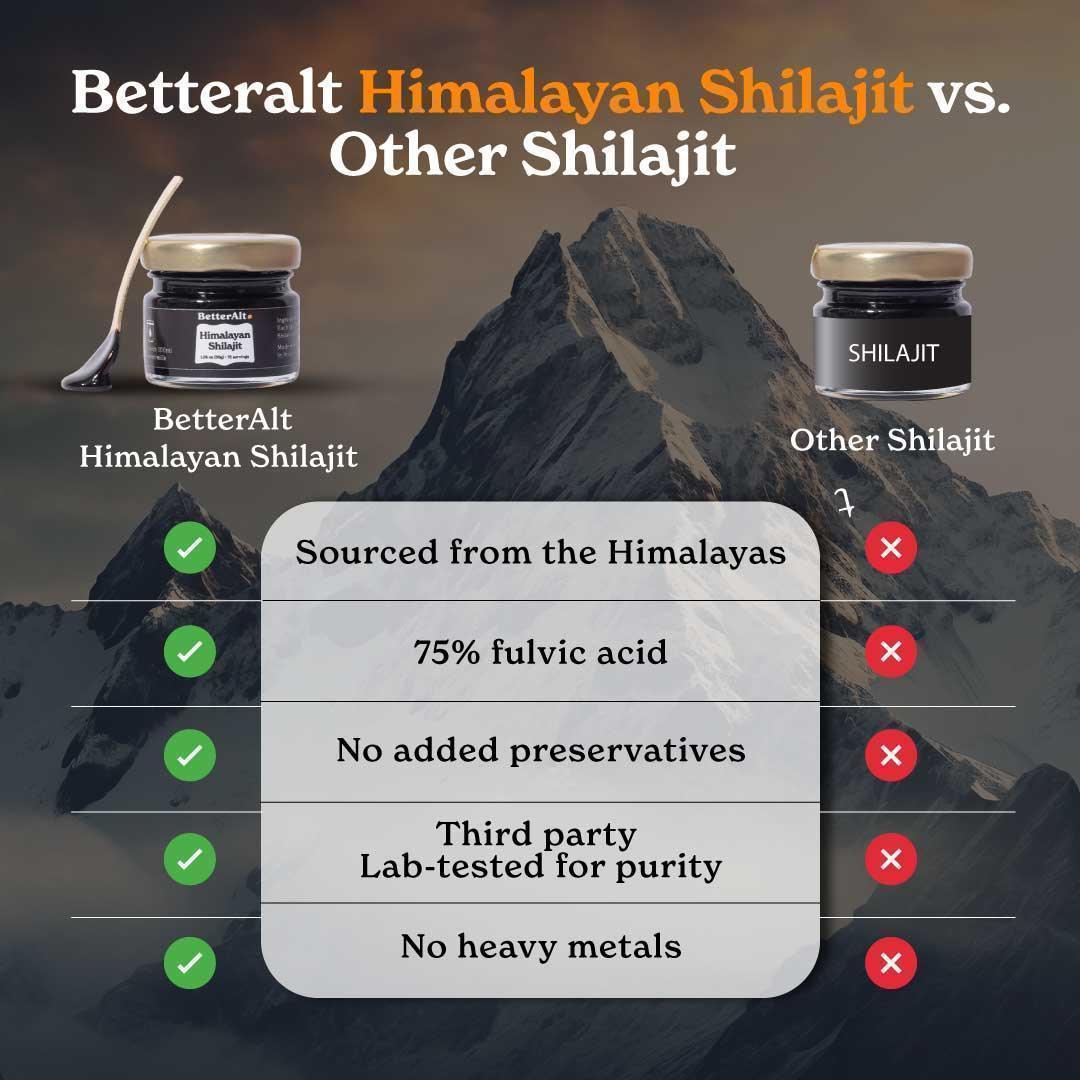 BetterAlt Himalayan Resin - Image 12