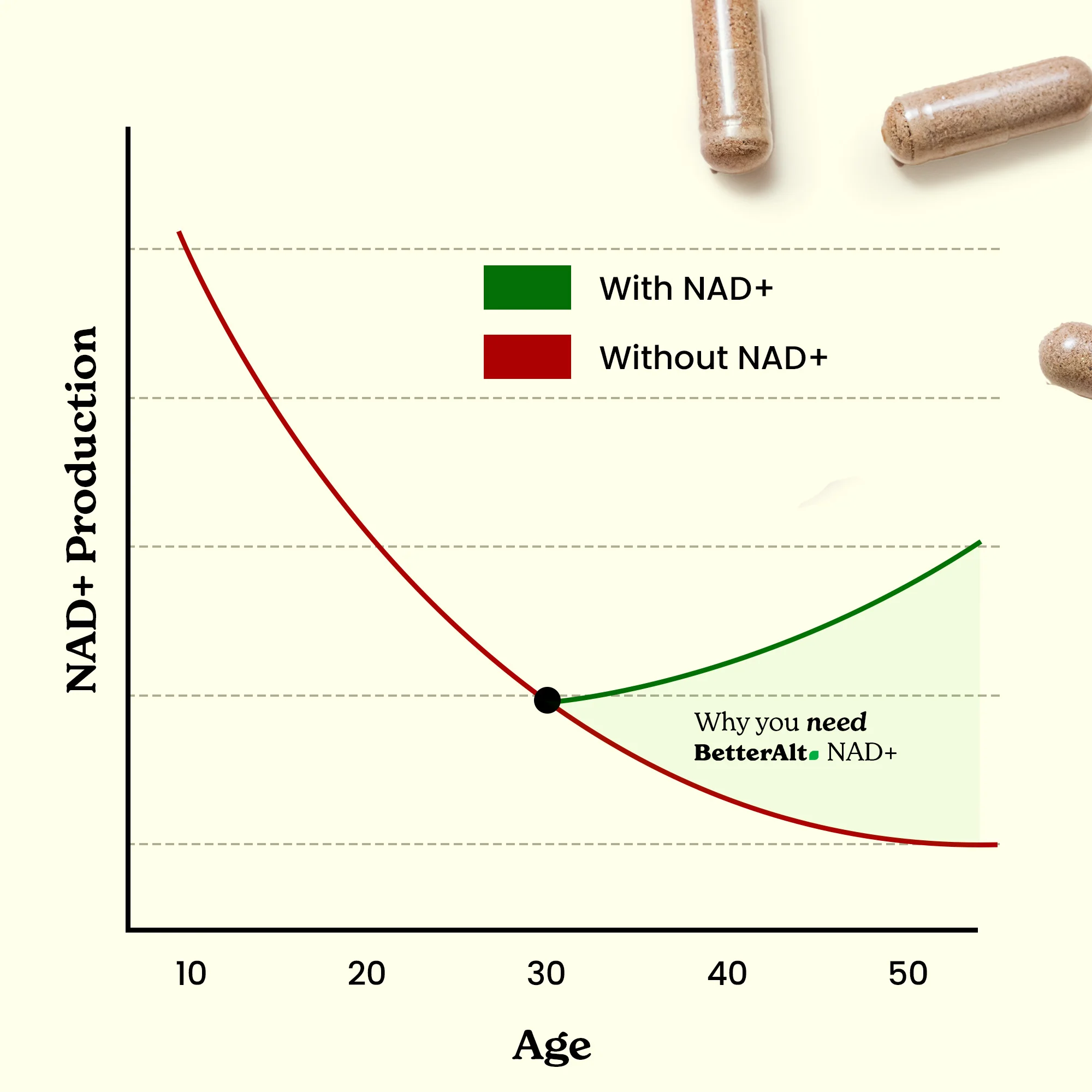 NAD+ Capsules - Image 5