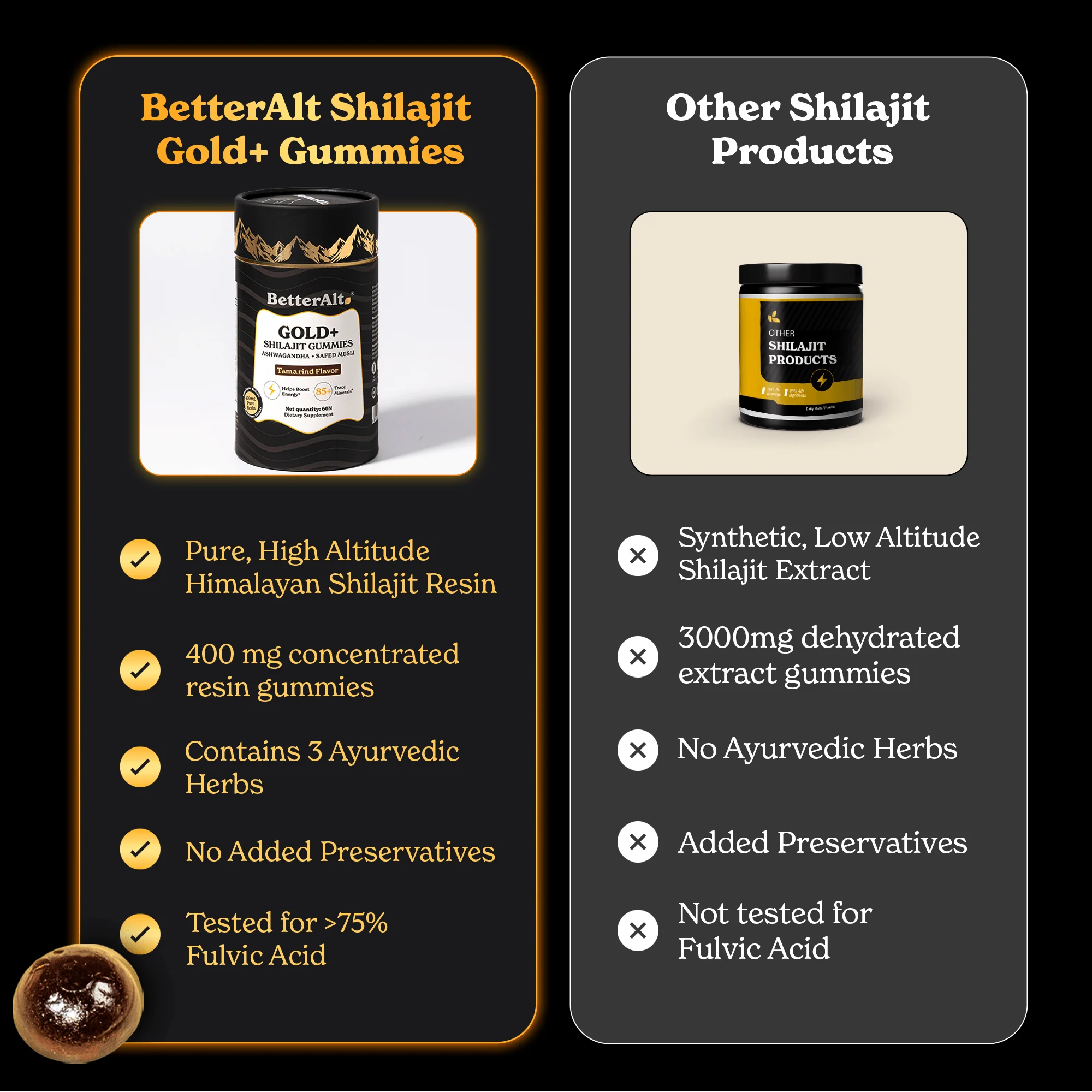 Pure Shilajit Resin Gummies - Image 20