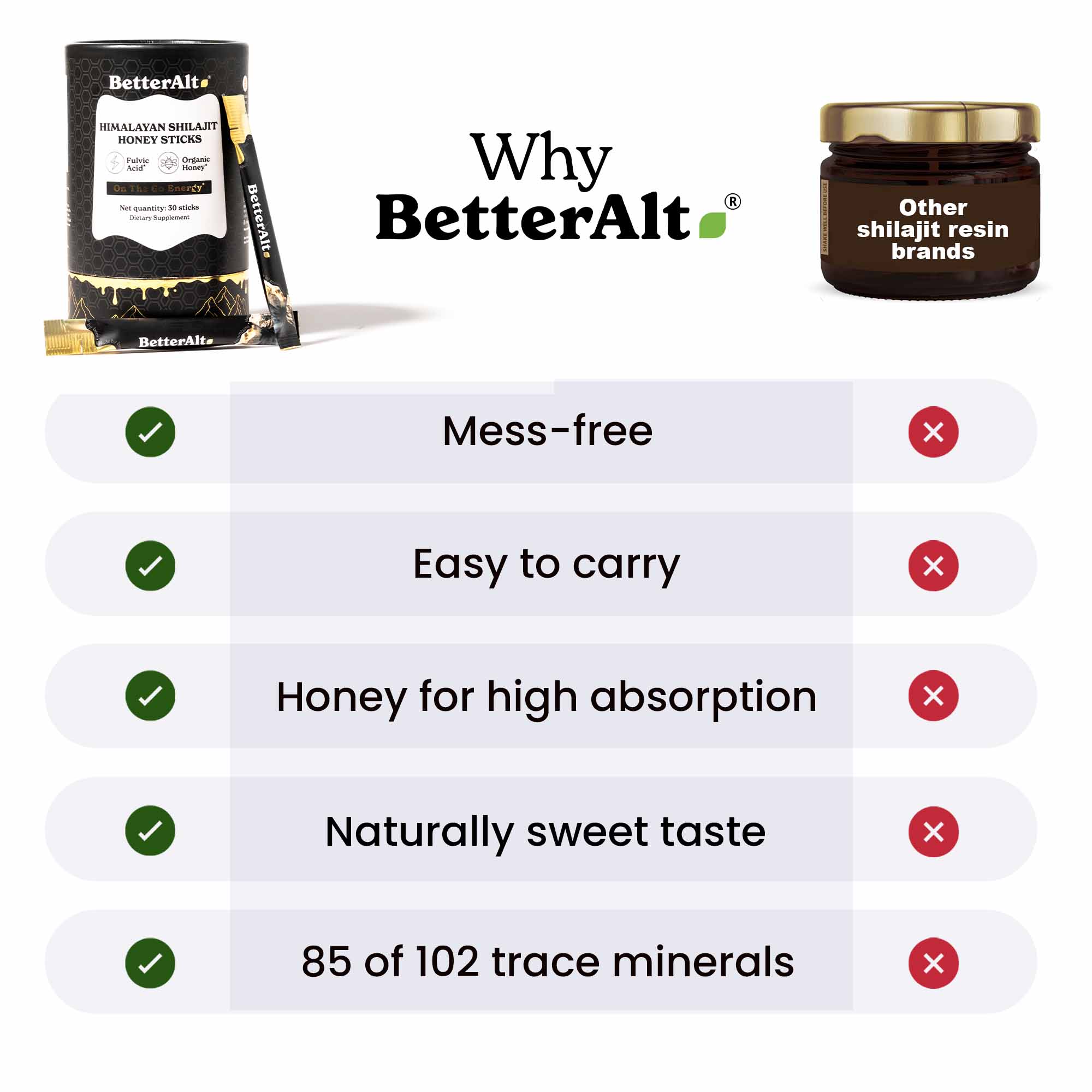 GOLD+ Shilajit Honey Sticks | All Flavor | Pack of 3 - Image 8