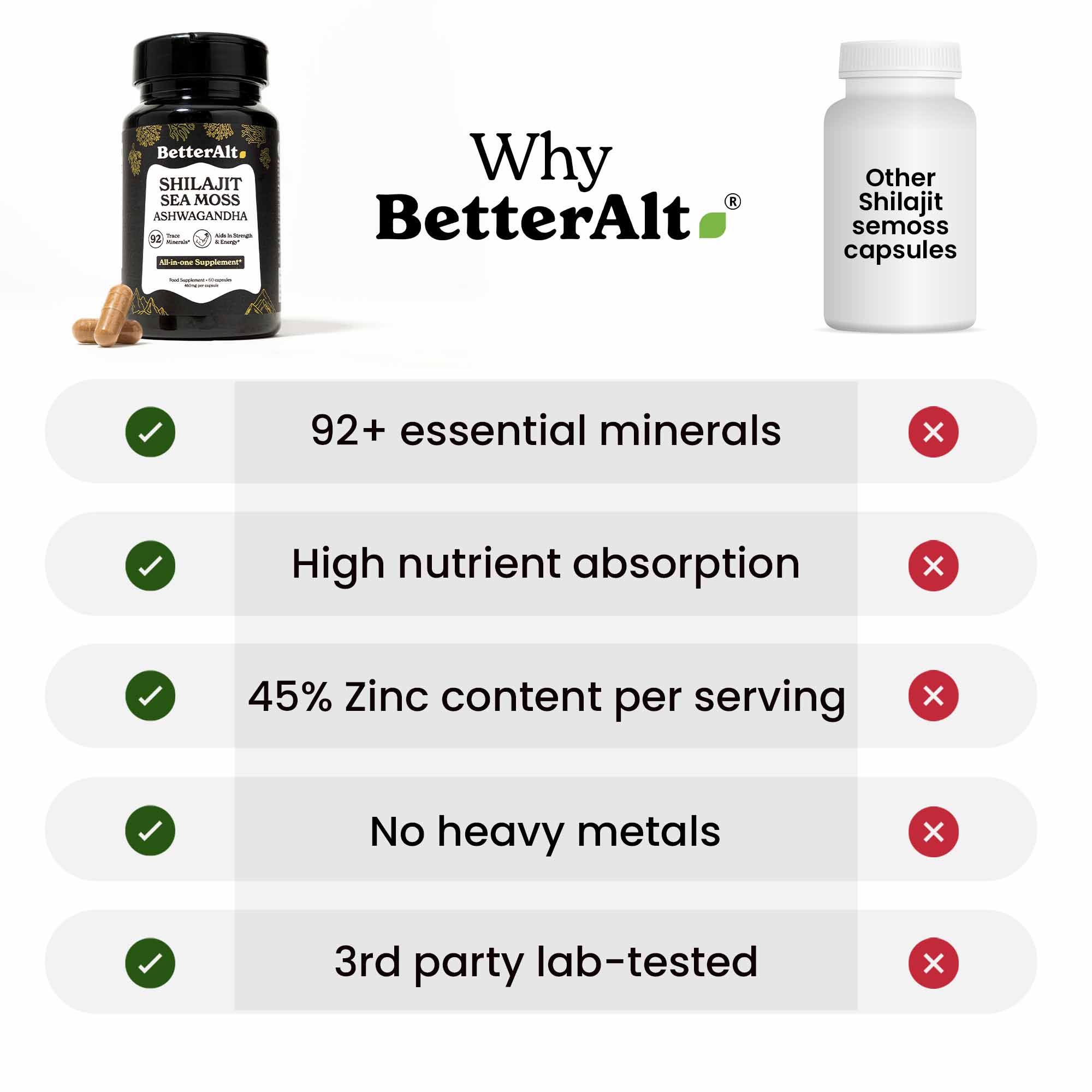 Himalayan All-in-One Capsules - Image 10