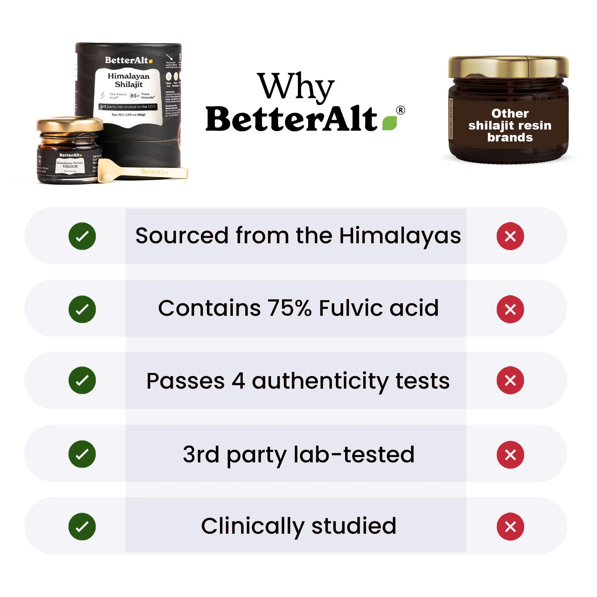 Pure Himalayan Shilajit Resin - Image 11