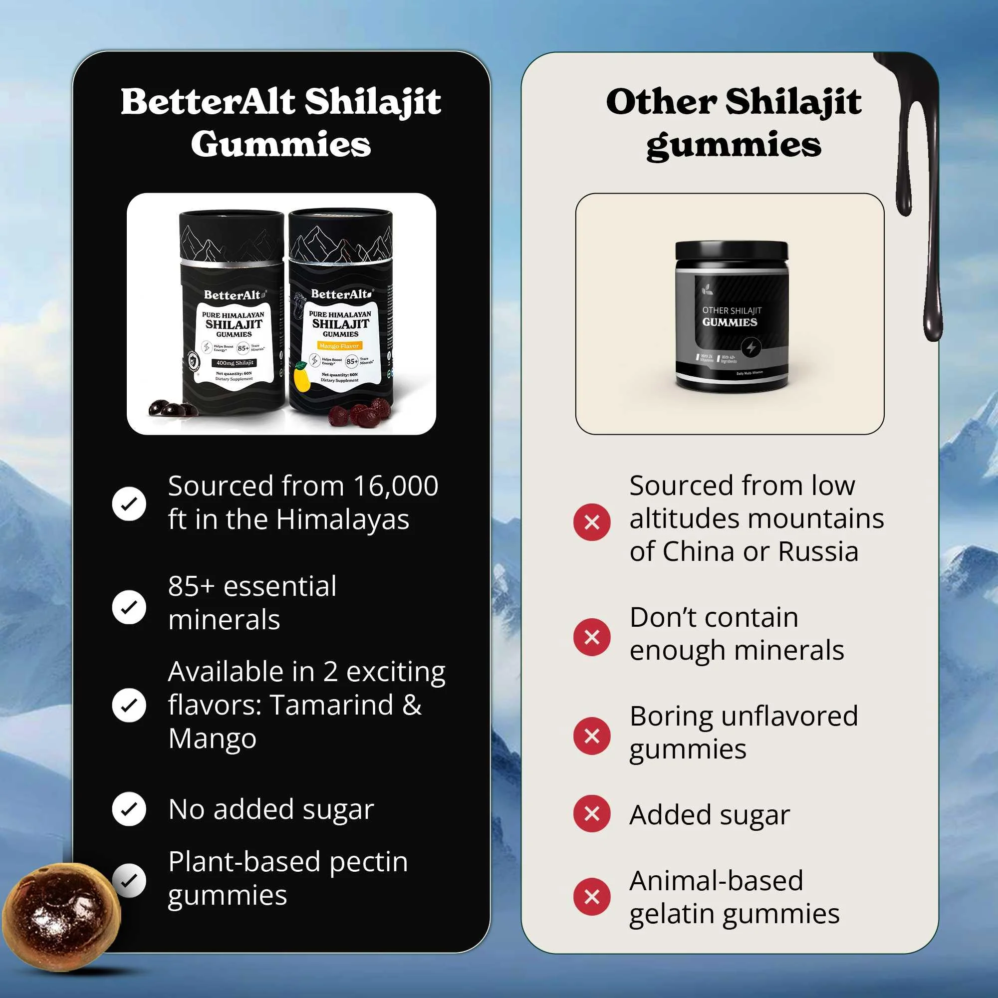 KSM-66 Ashwagandha Honey Sticks + Himalayan Shilajit Mango Gummies - Image 11