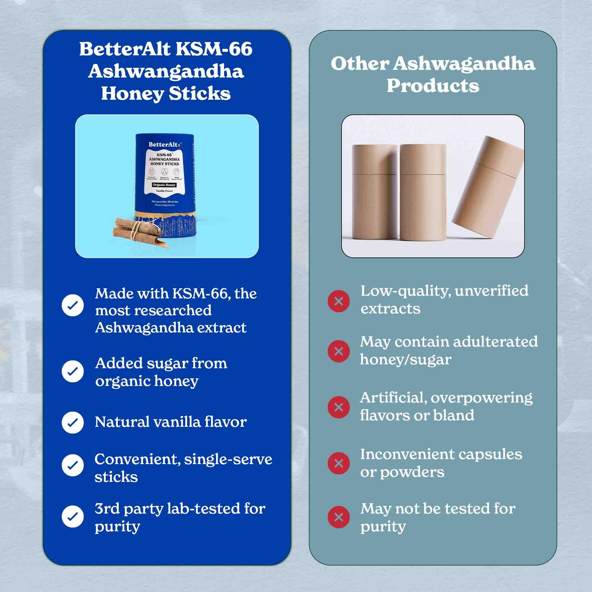 KSM-66 Ashwagandha Honey Sticks + Himalayan Shilajit Mango Gummies - Image 14