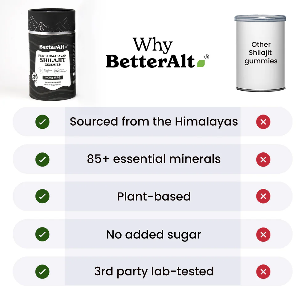 Pure Shilajit Resin Gummies - Image 14