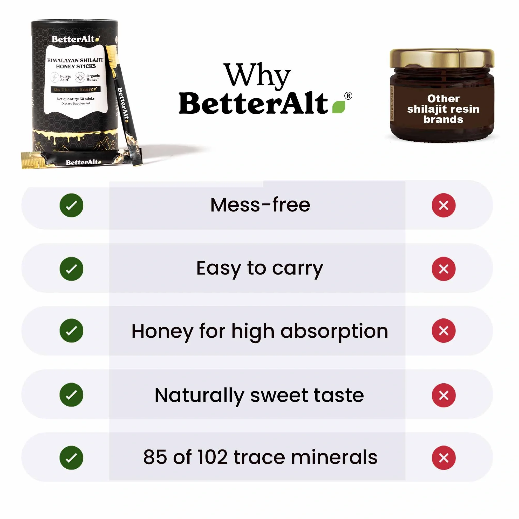 GOLD+ Shilajit Honey Sticks - Image 16